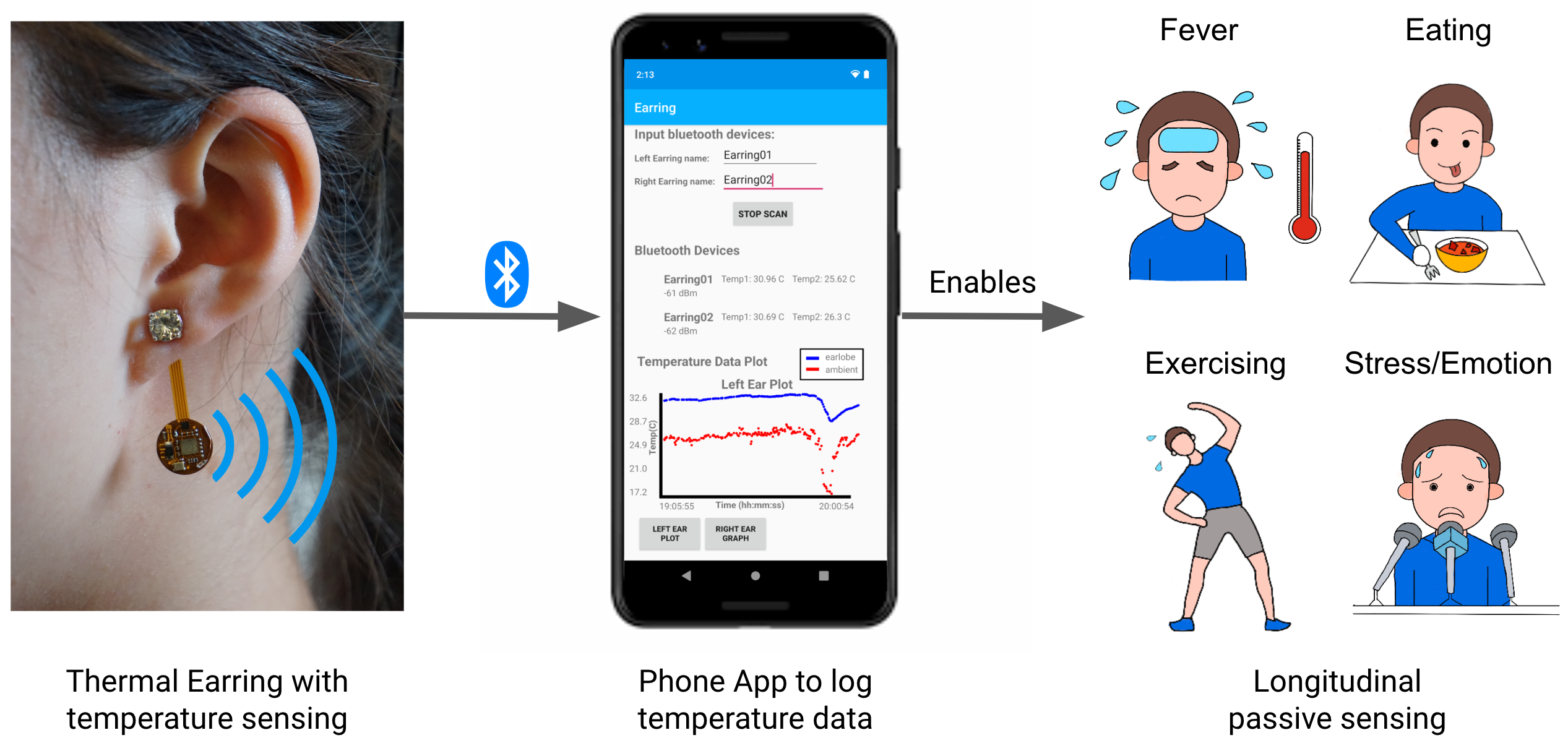 Thermal earring intro figure