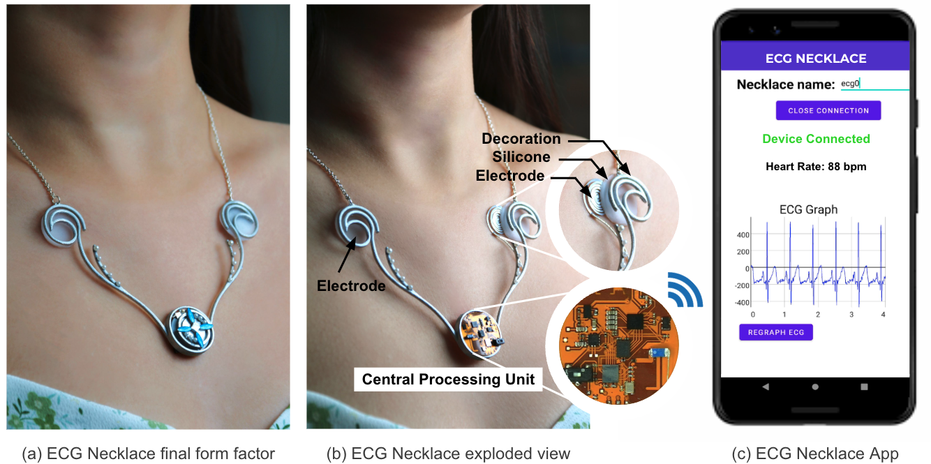 Necklace teaser figure